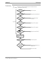 Preview for 120 page of Daikin LRLEQ10AY1(E) Service Manual