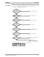 Preview for 124 page of Daikin LRLEQ10AY1(E) Service Manual