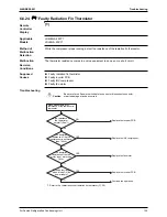 Preview for 126 page of Daikin LRLEQ10AY1(E) Service Manual