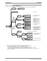 Preview for 135 page of Daikin LRLEQ10AY1(E) Service Manual