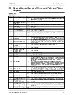 Preview for 22 page of Daikin LRLEQ5AY1(E) Service Manual