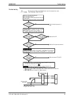 Preview for 90 page of Daikin LRLEQ5AY1(E) Service Manual