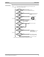 Preview for 94 page of Daikin LRLEQ5AY1(E) Service Manual