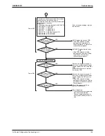 Preview for 130 page of Daikin LRLEQ5AY1(E) Service Manual