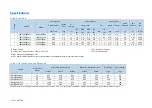 Preview for 7 page of Daikin LRMYS0180AXY1 Installation, Technical And Maintenance  Manual