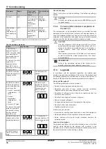 Preview for 36 page of Daikin LRNUN-AY1 Installation And Operation Manual