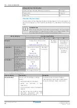 Предварительный просмотр 54 страницы Daikin LRYEN10A7Y1 Installer And User Reference Manual