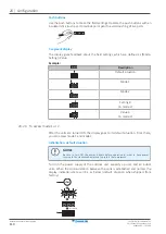 Предварительный просмотр 110 страницы Daikin LRYEN10A7Y1 Installer And User Reference Manual