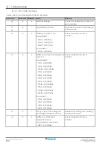 Предварительный просмотр 124 страницы Daikin LRYEN10A7Y1 Installer And User Reference Manual