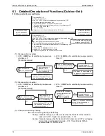 Предварительный просмотр 80 страницы Daikin LRYEQ16AY1 Service Manual