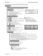 Предварительный просмотр 95 страницы Daikin LRYEQ16AY1 Service Manual