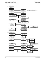 Preview for 100 page of Daikin LRYEQ16AY1 Service Manual