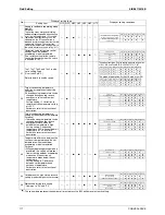 Preview for 118 page of Daikin LRYEQ16AY1 Service Manual