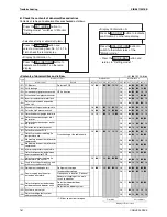 Предварительный просмотр 162 страницы Daikin LRYEQ16AY1 Service Manual