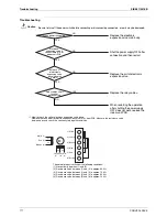 Preview for 178 page of Daikin LRYEQ16AY1 Service Manual