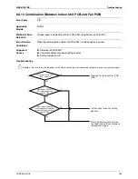 Preview for 185 page of Daikin LRYEQ16AY1 Service Manual