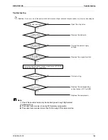 Preview for 189 page of Daikin LRYEQ16AY1 Service Manual