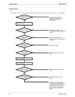 Preview for 192 page of Daikin LRYEQ16AY1 Service Manual