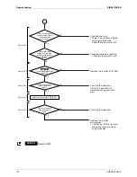 Предварительный просмотр 198 страницы Daikin LRYEQ16AY1 Service Manual