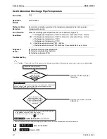 Предварительный просмотр 208 страницы Daikin LRYEQ16AY1 Service Manual