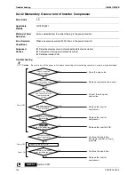 Предварительный просмотр 226 страницы Daikin LRYEQ16AY1 Service Manual