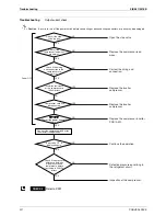 Preview for 228 page of Daikin LRYEQ16AY1 Service Manual