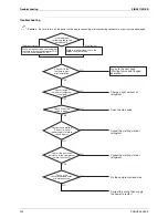 Preview for 230 page of Daikin LRYEQ16AY1 Service Manual