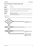 Предварительный просмотр 243 страницы Daikin LRYEQ16AY1 Service Manual