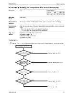 Предварительный просмотр 277 страницы Daikin LRYEQ16AY1 Service Manual