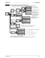 Preview for 291 page of Daikin LRYEQ16AY1 Service Manual