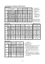 Preview for 20 page of Daikin LX10F10A Service Manual