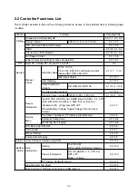 Preview for 28 page of Daikin LX10F10A Service Manual