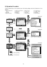 Preview for 29 page of Daikin LX10F10A Service Manual