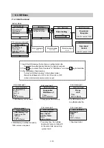 Preview for 41 page of Daikin LX10F10A Service Manual