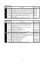 Preview for 46 page of Daikin LX10F10A Service Manual