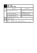 Preview for 66 page of Daikin LX10F10A Service Manual