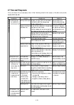 Preview for 70 page of Daikin LX10F10A Service Manual