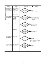 Preview for 72 page of Daikin LX10F10A Service Manual