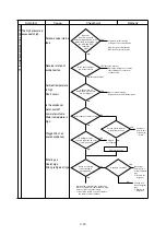 Preview for 73 page of Daikin LX10F10A Service Manual