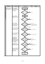 Preview for 74 page of Daikin LX10F10A Service Manual