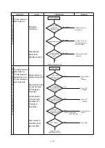 Preview for 75 page of Daikin LX10F10A Service Manual