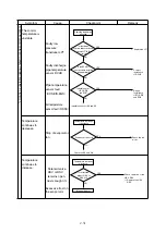 Preview for 76 page of Daikin LX10F10A Service Manual