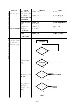 Preview for 77 page of Daikin LX10F10A Service Manual