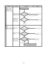 Preview for 78 page of Daikin LX10F10A Service Manual