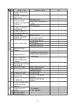 Preview for 83 page of Daikin LX10F10A Service Manual