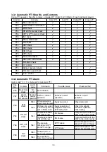 Preview for 85 page of Daikin LX10F10A Service Manual