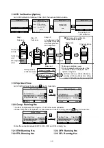 Preview for 94 page of Daikin LX10F10A Service Manual