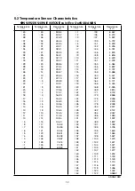 Preview for 118 page of Daikin LX10F10A Service Manual