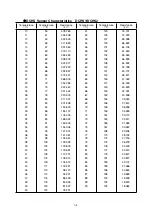 Preview for 119 page of Daikin LX10F10A Service Manual