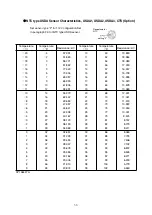 Preview for 120 page of Daikin LX10F10A Service Manual